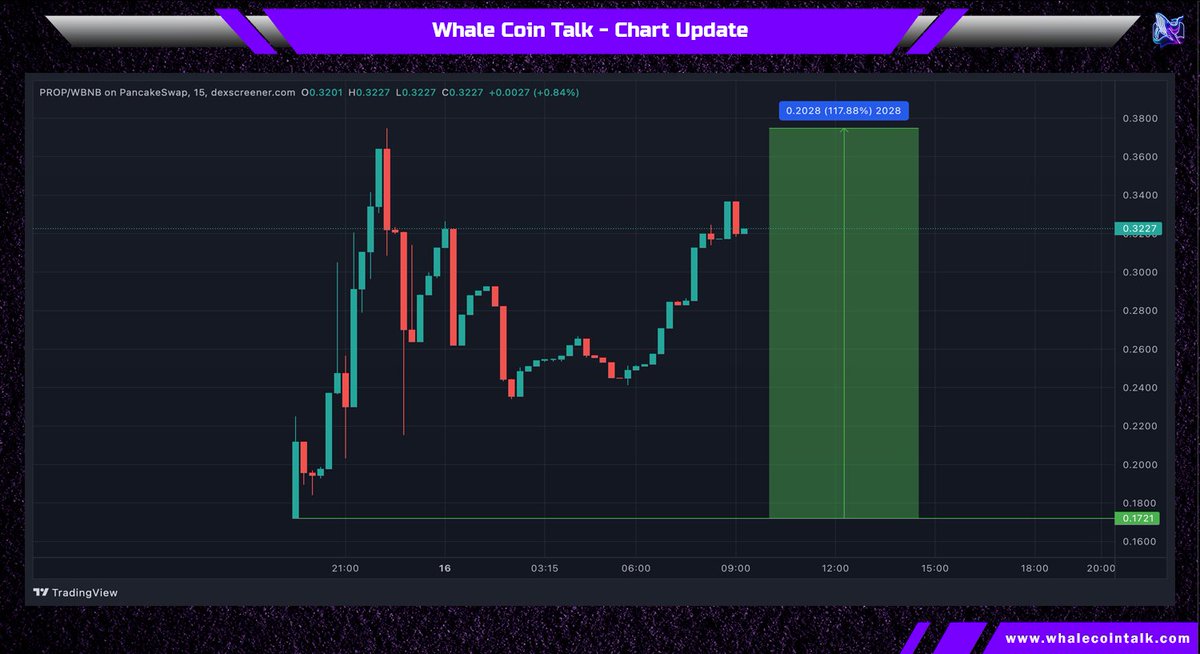 Whale Coin Talk tweet media