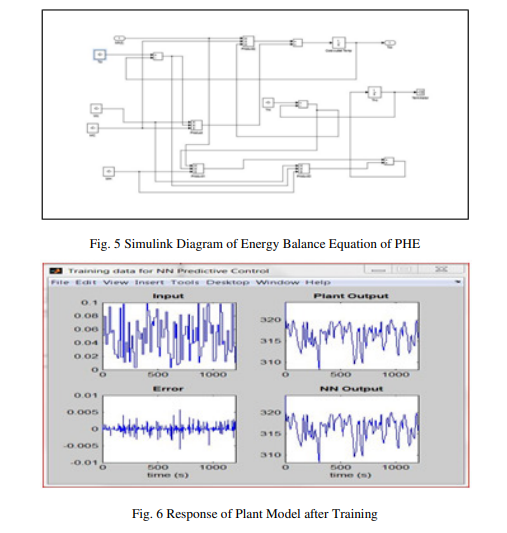 BessKaeley's tweet photo. CONTROL OF A HEAT EXCHANGER USING NEURAL NETWORK PREDICTIVE CONTROLLER COMBINED WITH AUXILIARY FUZZY CONTROLLER
Volume Link:
https://t.co/CG6GAm5V4G
More details:
https://t.co/UQO9kSaB8y
#MPC, #NNPC, #NNMPC, #Systemidentification, #Controlofplateheatexchanger https://t.co/cC0gf17oBd