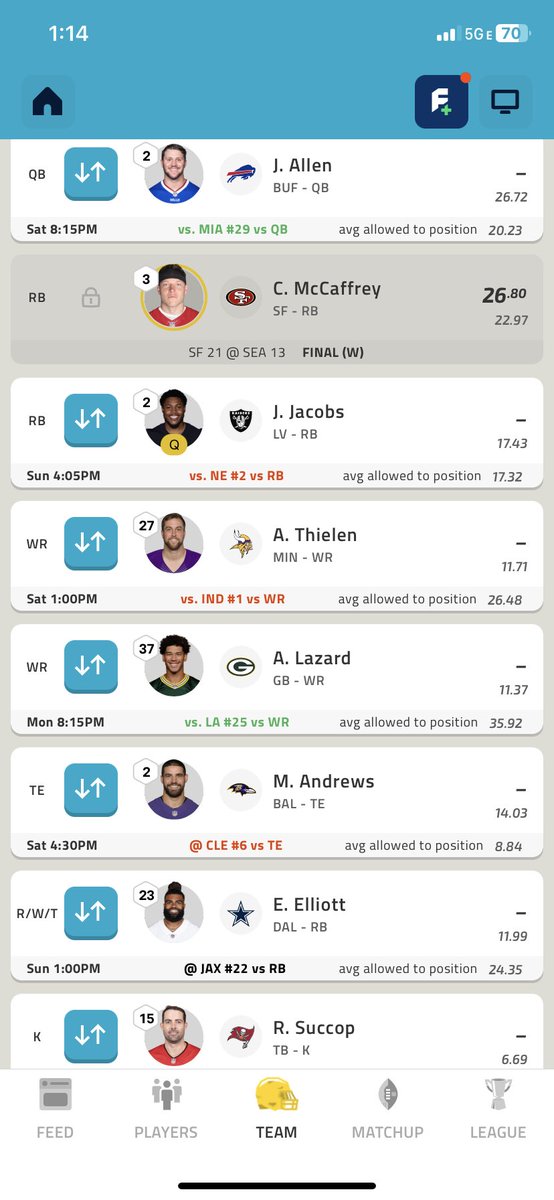 _Anthony4k_'s tweet photo. @SEANgT44 @amkelly802 @_Im_Cam_ @NFLFantasy I think I did pretty good this season 😅 I just wish records won the pot. I also rotated my defense and had a mix of Donovan Wilson, CJ Gardner, and LJ Sneed at CB. CMC has CARRIED along with my amazing early trade for Jacobs. https://t.co/Tinar2EYV1