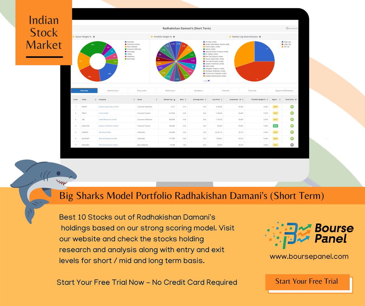 BoursePanel's tweet photo. Best #RadhakishanDamani's Stocks For Indian Stock Market by #Boursepanel Software.
Free 10 Days Trial- No Credit Card Required
Check further detail for USA, UK, Qatar, India and Saudi Arabian Stocks.
Visit : https://t.co/4ywcP6zH41
#indianstocks #NSE #BSE #Nifty #SENSEX https://t.co/GdePjjG56l