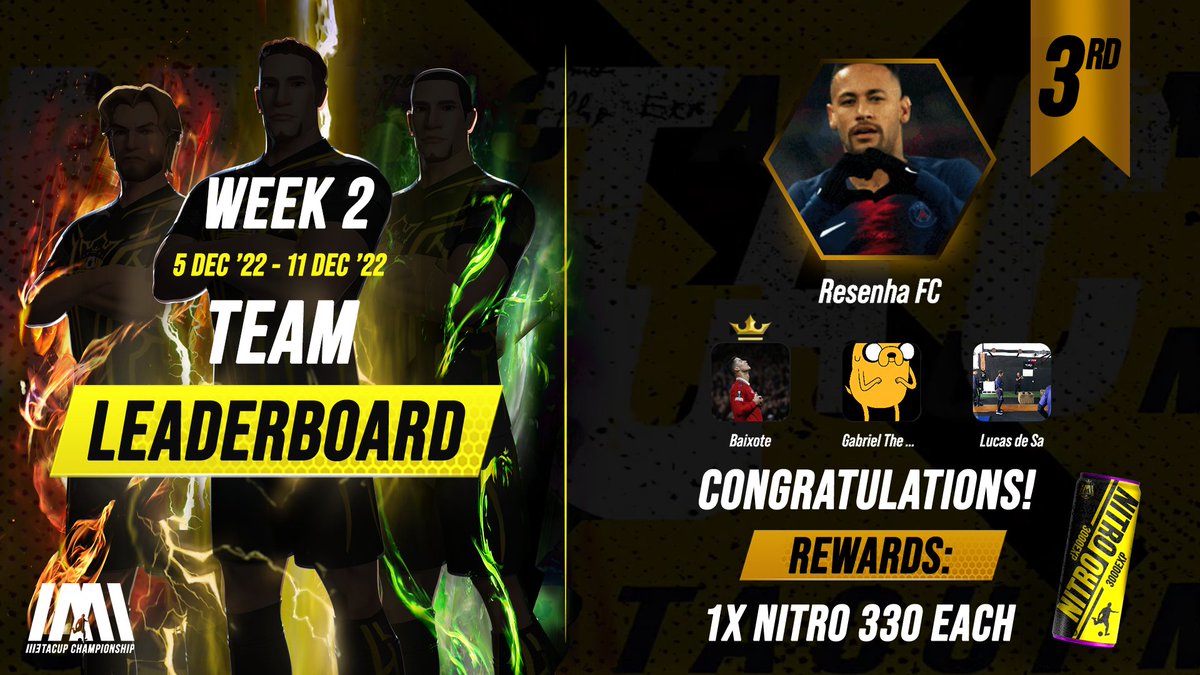⚡️WEEK 2 LEADERBOARD ANNOUNCEMENT⚡️

Congratulations to Team Maia, Blue Lock and Resenha FC for scoring the 1st, 2nd &amp; 3rd place respectively!
They earn themselves some nitro boosts to help them along the M3TAPASS!

Read about all the winners from week 2: m3tacup.io/2022/12/16/wee…