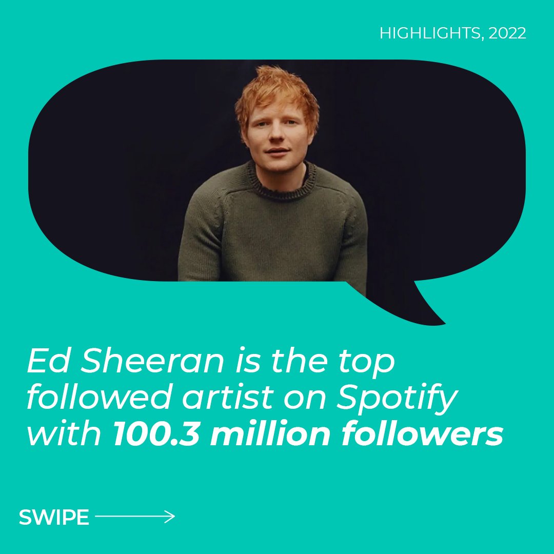 buzzonsocial's tweet photo. Here are some of the top highlights of 2022!
#influencermarketing #elonmusk #Twitter #FIFA2022 #RonaldoCR7 #Instagram ##edsheeran #Spotify #FridayBuzz #BuzzonMedia #highlights2022✨ https://t.co/Q0xE0MAxf8