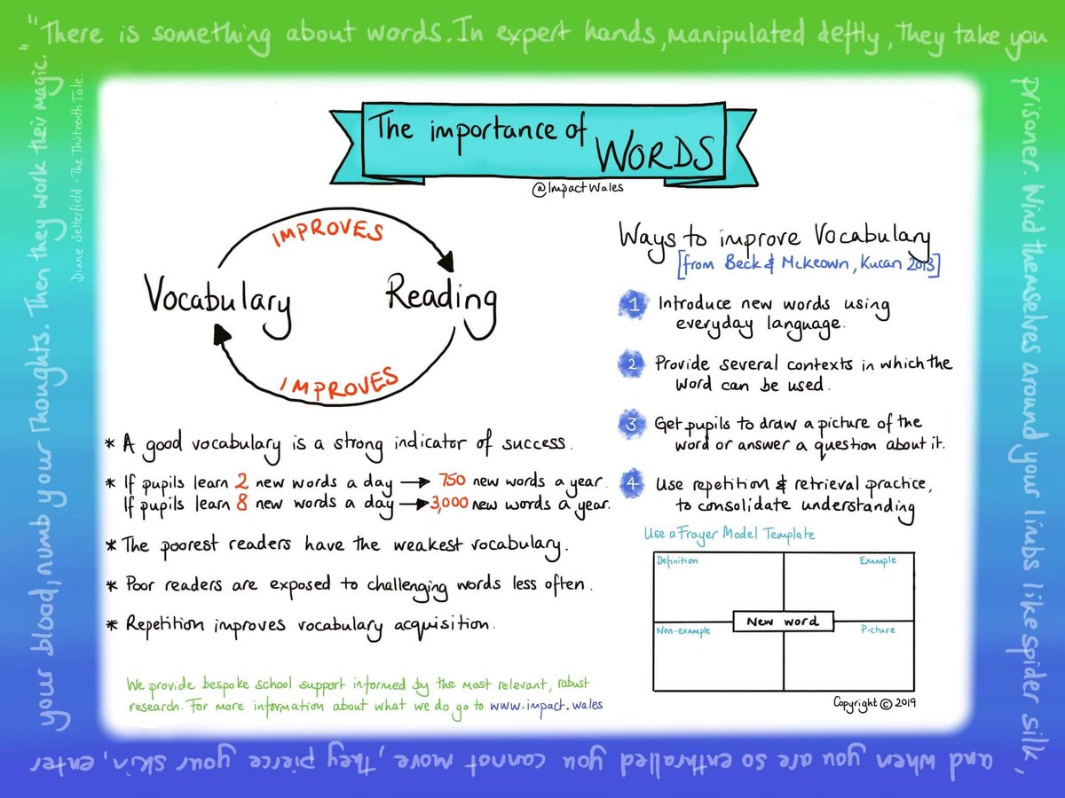 ImpactWales's tweet photo. All learning is underpinned by good Literacy &amp; good literacy is determined by the breadth &amp; depth of your vocabulary. Look 👀⬇️ strategies &amp; tools to help ✅

Contact us enquiries@impact.wales for support for your school. https://t.co/pb0Sag3DDZ