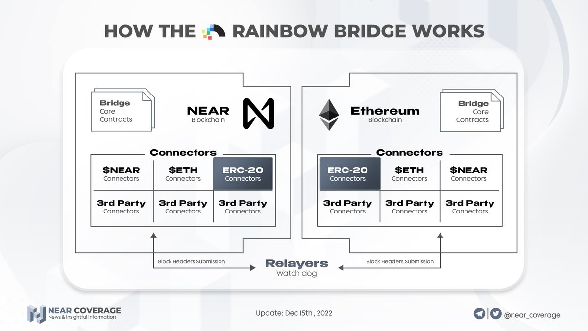 NEAR Coverage tweet media