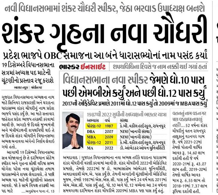 ગુજરાત વિધાનસભાના સ્પીકર શંકર ચૌધરી એ 1987 માં ધોરણ 10 પાસ કર્યુ,
2009 માં MBA અને 
2011 માં ધોરણ 12 પાસ કર્યુ, 🙄🤔

આજ છે ગુજરાતનું શિક્ષા મોડેલ..!

<a href="/isudan_gadhvi/">Isudan Gadhvi</a> <a href="/Gopal_Italia/">Gopal Italia</a> <a href="/reshmapatel__/">Reshma Patel</a> <a href="/NikhilSavani_/">Nikhil Savani</a> <a href="/manoj_sorathiya/">Manoj Sorathiya</a>