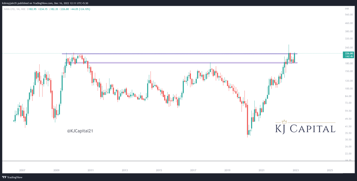 KJCapital21's tweet photo. #NAVA ready for breakout
#nifty #stockstowatch #stocksinfocus #trading #investing #swingtrading #trending #KJCapital #stockmarketindia #stocks #equity #weekendstocks #ferroalloys #mining #multibagger https://t.co/smgqiilSML
