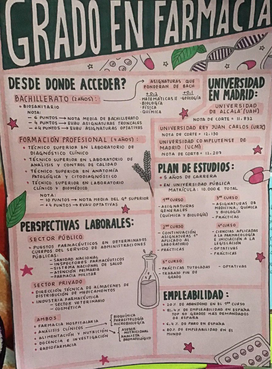 IES_CarmenConde's tweet photo. Por cierto, queremos felicitar a nuestr@s alumn@s de 1Bachillerato por la laboriosa investigación que han llevado a cabo y que ayudará a otr@s alumn@s en su búsqueda de un futuro fuera del Carmen Conde… ¿qué nos decís de estas joyas? ¡Y hay muchas más! https://t.co/HcaThNTfSS