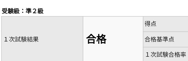 仏検準２級の一次試験に合格しました～