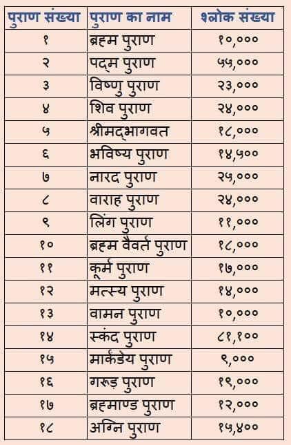 कुन पुराणमा कतिवटा श्लोक?