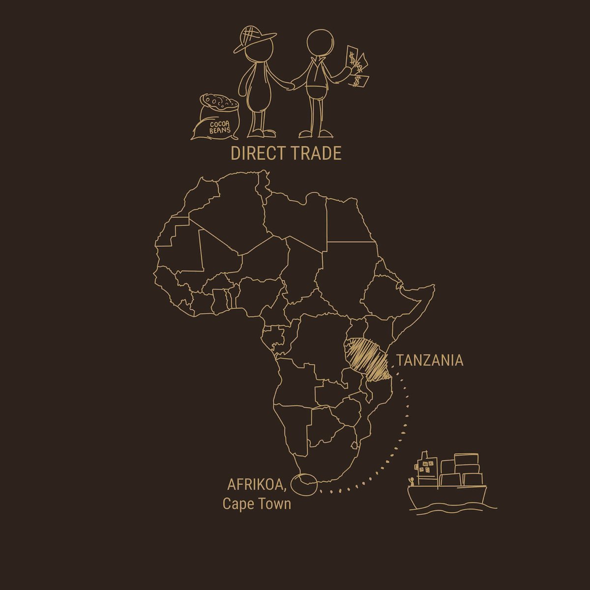 AFRIKOA Chocolate tweet media