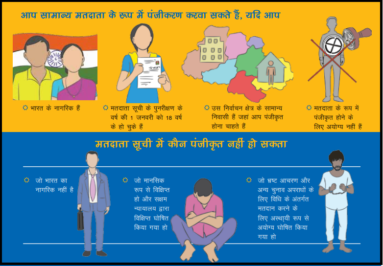 DEODholpur's tweet photo. #SSR2023 #SSR23 #100PercentSahi #GoVerify #GoRegister #NoVoterToBeLeftBehind
@CeoRajasthan
@ECISVEEP
@SpokespersonECI
@rajivkumarec
@DholpurDm https://t.co/hILPvni1qG