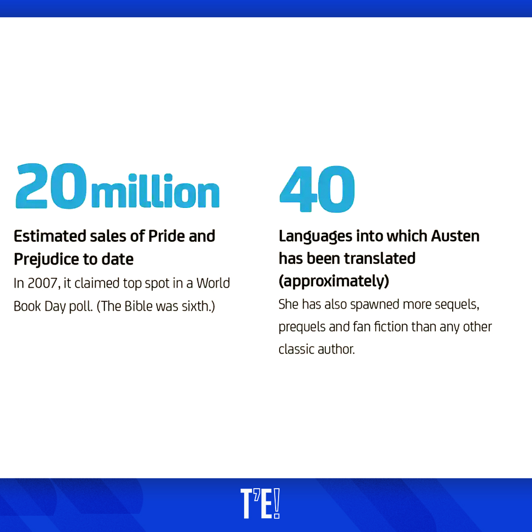 thatsenglish's tweet image. 📚On this day, 246 years ago, one of the most famous writers in English literature was born, Jane Austen. Renowned for 𝘗𝘳𝘪𝘥𝘦 &amp;amp; 𝘗𝘳𝘦𝘫𝘶𝘥𝘪𝘤𝘦 and 𝘚𝘦𝘯𝘴𝘦 &amp;amp; 𝘚𝘦𝘯𝘴𝘪𝘣𝘪𝘭𝘪𝘵𝘺, we have a mediation task for you regarding the author and her books.

#examines