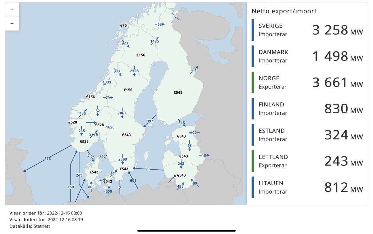 RogerStrandahl's tweet photo. Sverige importerar omfattande mängder el nu på den kalla fredagsmorgonen, över 3000 MW, och allt annat än fossilfri sådan. Priserna reflekterar tillgången till el. Utan import går det inte. #svpol #konkurrenskraft #klimat. #elpris https://t.co/EbjDS6jnBV
