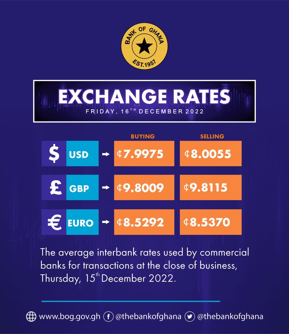 RT @thebankofghana: Bank of Ghana Exchange Rates https://t.co/HREBnMQezt