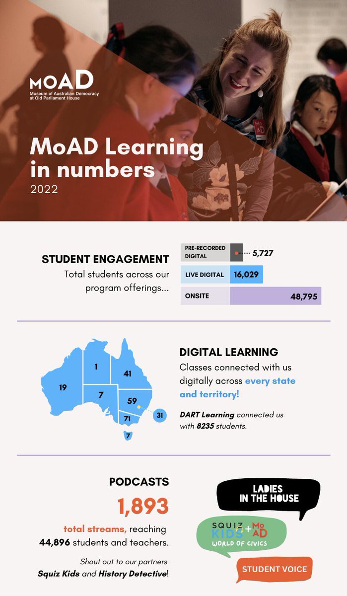 MoAD Learning tweet media