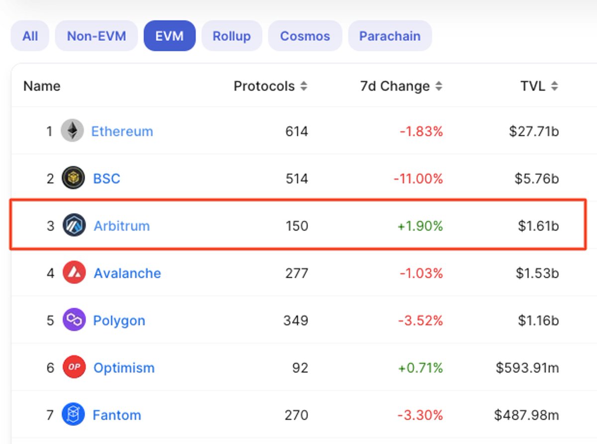 Ethereum Daily tweet media