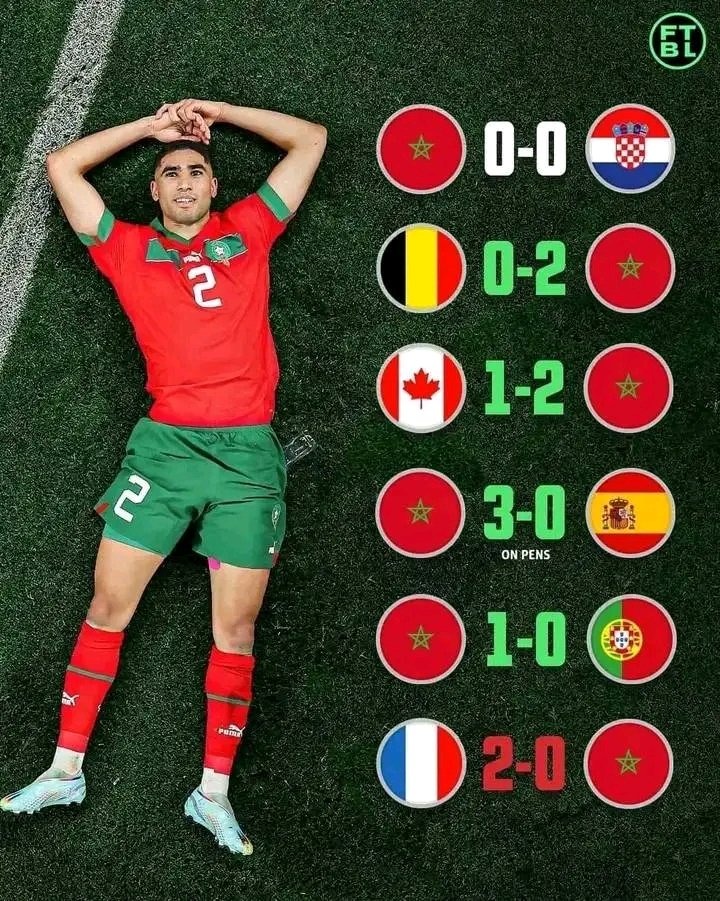 simou014's tweet photo. مشاهير العالم يهنئون المغرب و انتم لازلتم تتجاوبون مع شعب لم يفوزو حتى على موريتانيا ��� https://t.co/z6ORcM3Mik