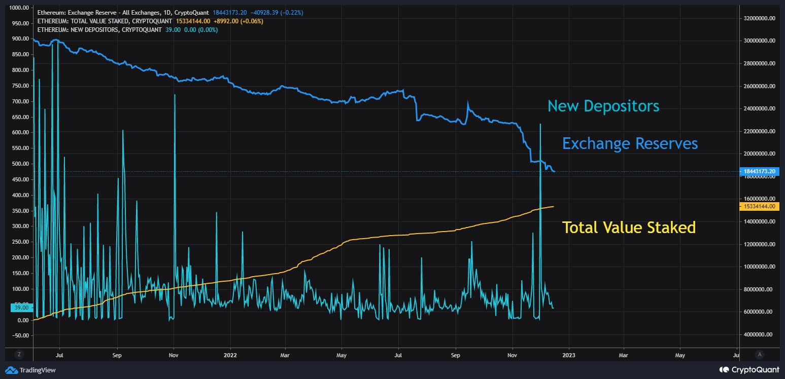 量化分析公司警告称，以太坊 (ETH) 可能出现大规模抛售事件——时间到了