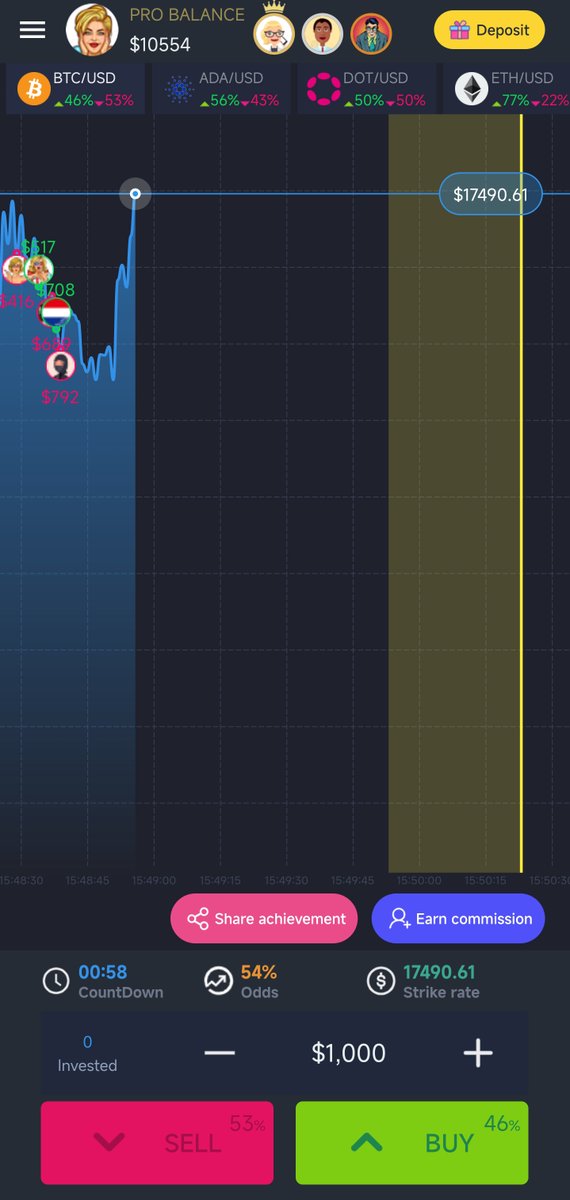 IGTOption 📈 tweet media