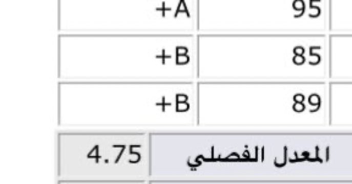 ali76ll's tweet photo. ليش الجامعة ماتطبق هذا النظام بدل مايطلع الرمز بس، كذا الطالب يعرف كم ناقصه من الدرجة الأعلى بدل الوضع الحالي واللعب فالدرجات! 
@SQUCOFFEE @Squ_2013 https://t.co/oDdToqyWUi