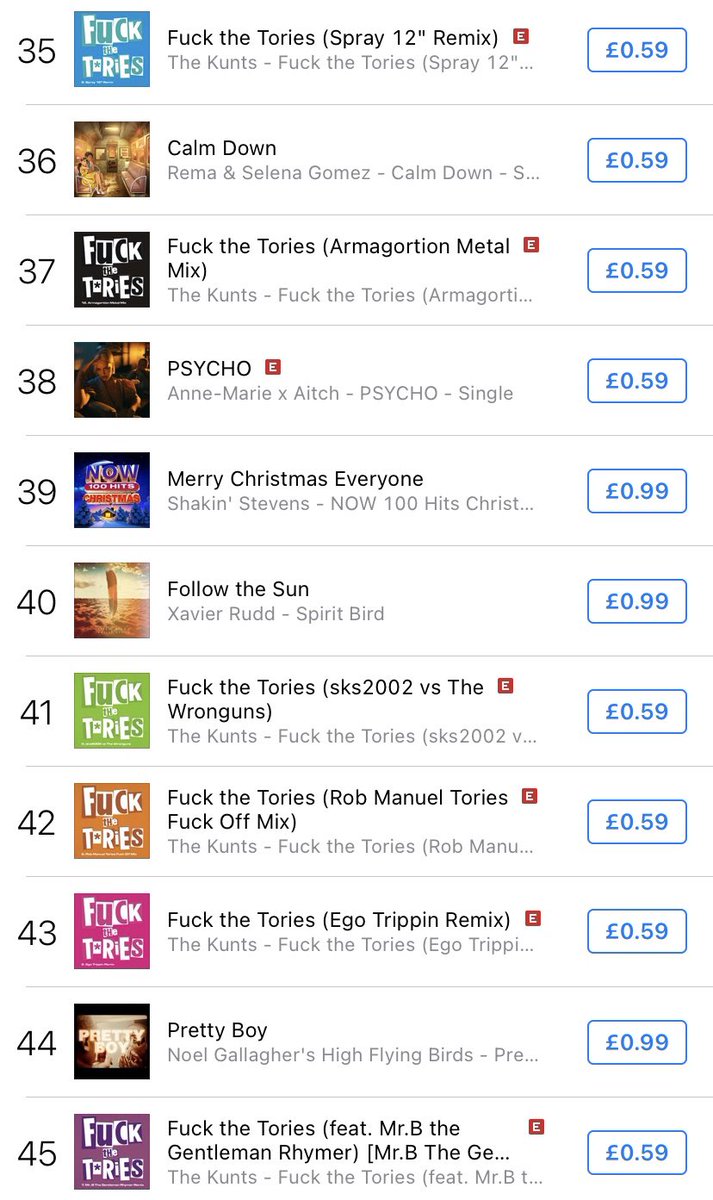 Brilliant start. On Apple we’re outselling Mariah Carey and all versions in the Too 50 already. 

Remember all versions get collated together in the final official chart placing 

Not got yours yet? Drop by here: theconservatives.info