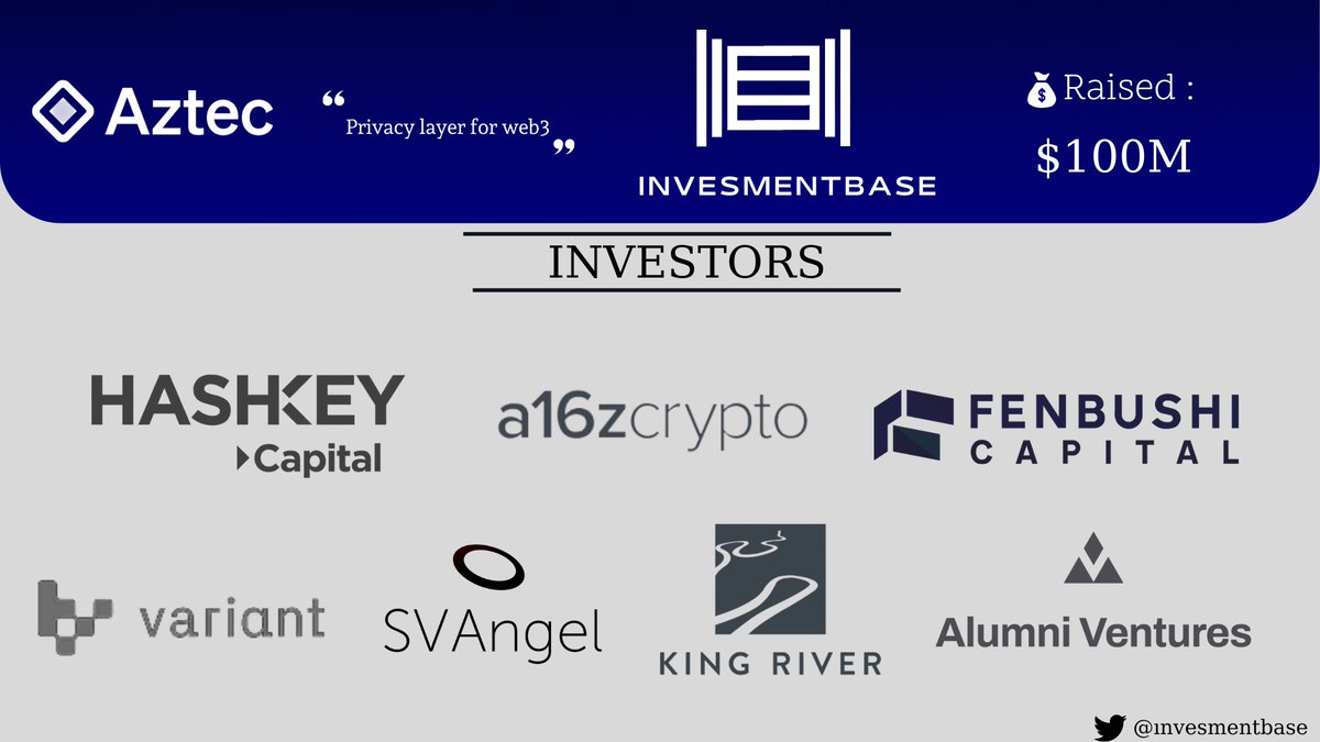 invesmentbase's tweet photo. Aztec, which builds zero-knowledge proofs on Ethereum, Aztec expand its privacy options across a wide variety of applications 
Aztec get raised $100M fund in Series B led by @a16z 

Details: https://t.co/RmfPi6GCyI https://t.co/Rp5NIVeHtv