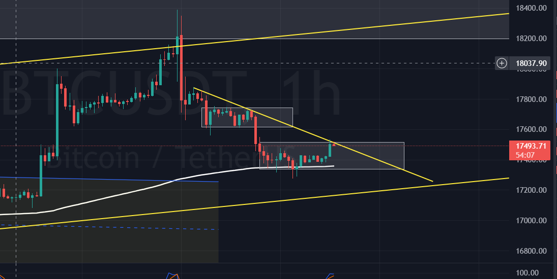 pirateofbinance's tweet photo. $BTC dump incoming..... Not financial advice.. DYOR
.
.
.
.
#binance #TradingView #Bybit #BybitCryptoCup #BinanceSmartChain #Solana $MOB #cryptotrading #dailycryptosignals #dailytradingsignals #BITCOIN #Cryptocurency #bitcointrading #bitcoinnews https://t.co/gZECoZvHQP
