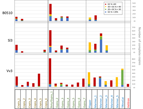 PCI Genomics (@pcigenomics) on Twitter photo 1/2 New recommendation by <a href="/PeerCommunityIn/">Peer Community In</a> #genomics. #Botrytis cinerea infecting #grapevine, #tomato, contrasted repertoires of accessory chromosomes, #transposons, #smallRNAs. A. Simon, A. Mercier, @PetrusGladioli, <a href="/benoit_poinssot/">Benoit Poinssot</a>, <a href="/A_SWalker/">Anne-Sophie Walker</a>, @muriel_viaud, @INRAE_Bioger 1/2 New recommendation by <a href="/PeerCommunityIn/">Peer Community In</a> #genomics. #Botrytis cinerea infecting #grapevine, #tomato, contrasted repertoires of accessory chromosomes, #transposons, #smallRNAs. A. Simon, A. Mercier, @PetrusGladioli, <a href="/benoit_poinssot/">Benoit Poinssot</a>, <a href="/A_SWalker/">Anne-Sophie Walker</a>, @muriel_viaud, @INRAE_Bioger