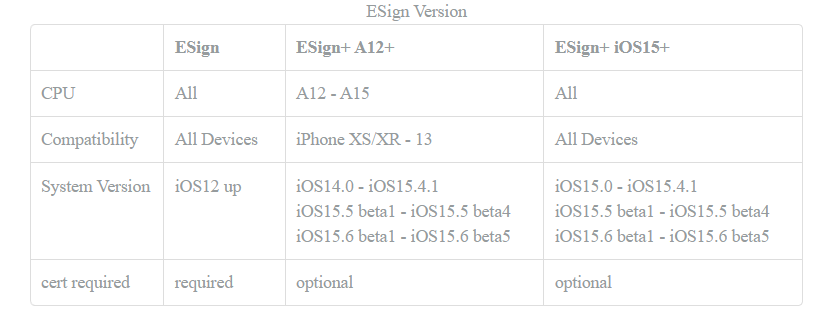 Esign patch on Twitter: 