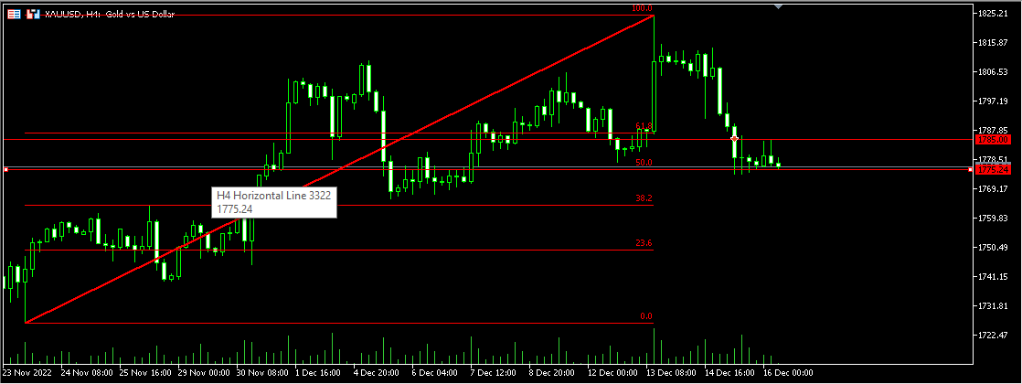 tradinaryus's tweet photo. #XAUUSD / 1775 desteğini kırması durumunda 1758 seviyelerine kadar geri çekilme beklentisindeyim.
#Borsa #endeks #emtia #parite
#forex #trading #nasdaq #dax #us100 #ger30 #brent #xauusd #gbpusd https://t.co/D7MPeBbwqC