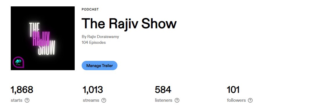 therajivshow's tweet photo. Ladies and gents, we did it! Woo hoo thank you again for the love and support of this show #therajivshow #anothermilestoneachieved https://t.co/xE08223Wj9