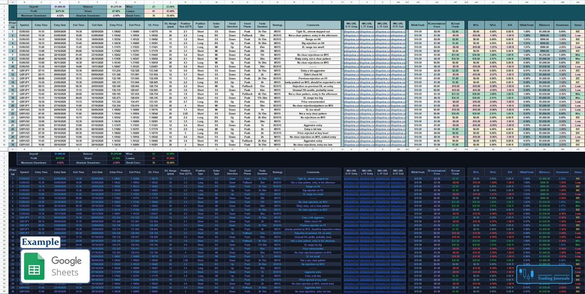 I'd like to share my Google Sheets work template of Cryptos/Forex/Stock Trading Journal, Strategy Analysis for Backtesting, &amp; Live Trading

You can read here: is.gd/k5Hpjb

#Crypto #BTC #ETH #NFT #TradingView #trading  #forextrading #Stock #Cryptos #Bitcoin #MONEY