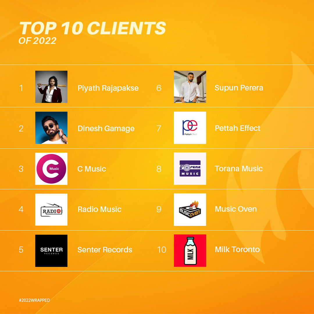 We are grateful for your contributions and look forward to continued success in the future. Thank you for being a valuable part of the <a href="/bonfirelk/">Bonfire Sri Lanka</a> 🔥

#BonfirelkWrapped #2022 #bonfirelk #poweredbybonfire #spotify #wrapped #applemusic #youtube #ArtistOnTwitter #lka #SriLankan