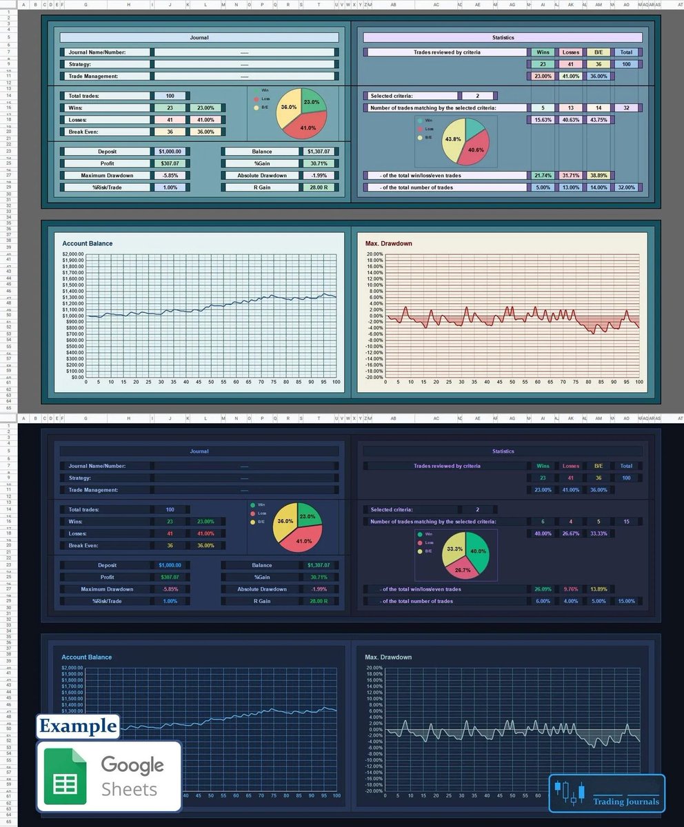 I'd like to share my Google Sheets work template of Cryptos/Forex/Stock Trading Journal, Strategy Analysis for Backtesting, &amp; Live Trading

You can read here: is.gd/k5Hpjb

#Crypto #BTC #ETH #NFT #TradingView #trading  #forextrading #Stock #Cryptos #Bitcoin #MONEY