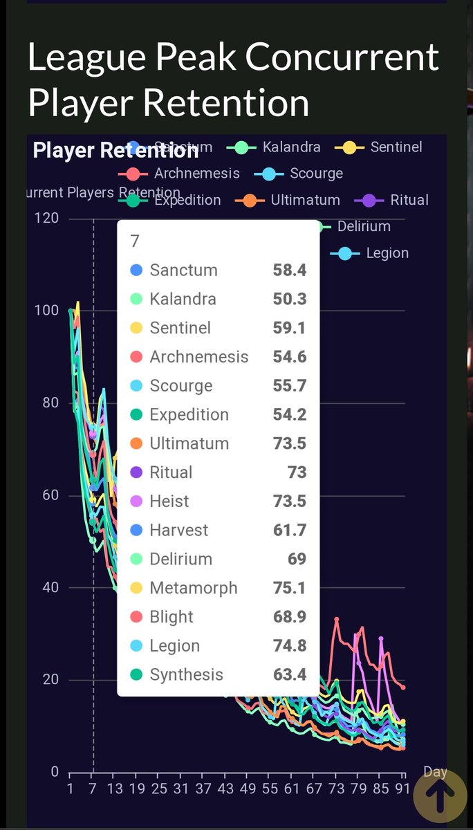 Sliwd2's tweet photo. @SpaceRider25 @subtractem @LordMach @pathofexile I mean you can't say dead. Way off from the worst ones, but not the best thats 100%. https://t.co/MrWtxuirgd