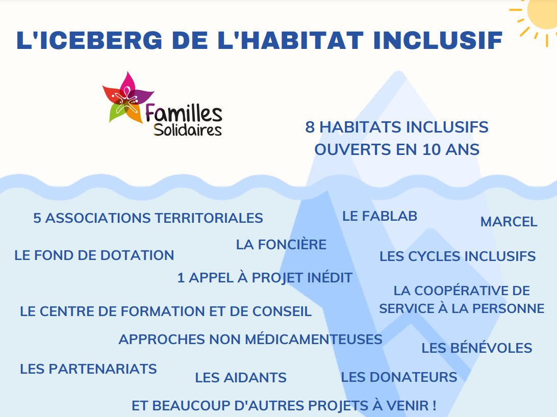 🧊
En 10 ans, on a fait tout ça, maintenant on a besoin de vous pour la suite !
➡️ bit.ly/10-ans-famille…