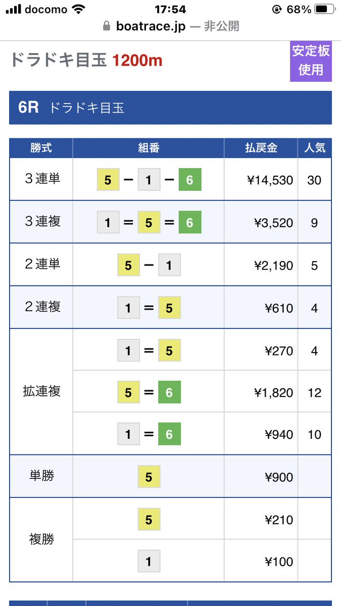 815ponsuke's tweet photo. 6石渡
ナイスレース！
最低でも親父は超えるレーサーに
なると見た👍
今のうちに追いかけよう♪
皆様もリプ見てください👀 https://t.co/83C2Y3J8BO