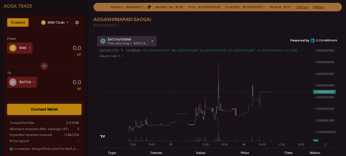 AogaPad's tweet photo. CAN ALREADY BE USED, BUT THERE ARE STILL SOME MORE THAT MUST BE ADDED

THIS IS THE $AOGA SCREEN V1 ULTILITY THAT WE MOVE AND IT'S SAFE TO USE

YOU CAN MONITOR AND SWAP ALL TOKENS THROUGH THE $AOGA SCREEN.
#AOGA #AOGAPAD #Binance #BinanceChristmas #BSCGems #BSCGemsAlert https://t.co/VAE00QPOJV