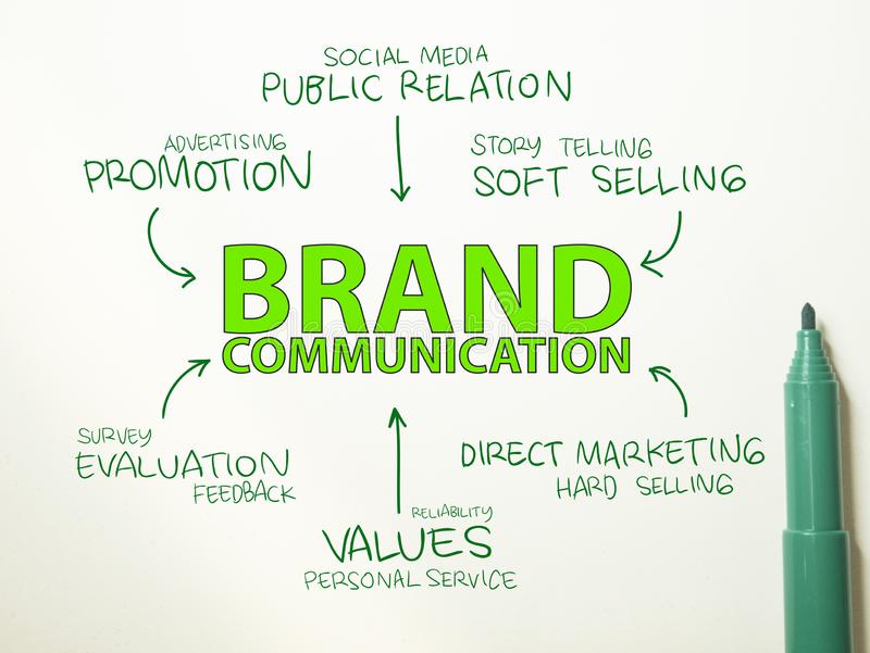 IntelYtics_Ltd's tweet photo. Self-branding is the process of creating a unique and cohesive personal brand that reflects your values, skills, and experiences. It allows you to stand out in a crowded job market, build credibility and trust, and attract opportunities that align with your goals.

Thread https://t.co/r5CbqKgWAp