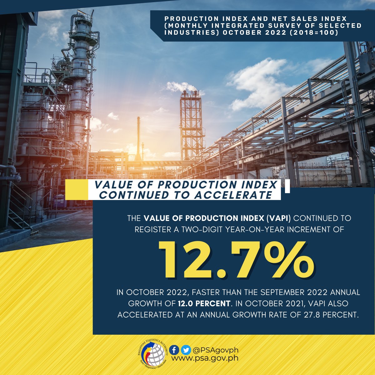 Philippine Statistics Authority on Twitter "𝗣𝗿𝗼𝗱𝘂𝗰𝘁𝗶𝗼𝗻 𝗜𝗻𝗱𝗲𝘅 𝗮𝗻𝗱 𝗡𝗲𝘁