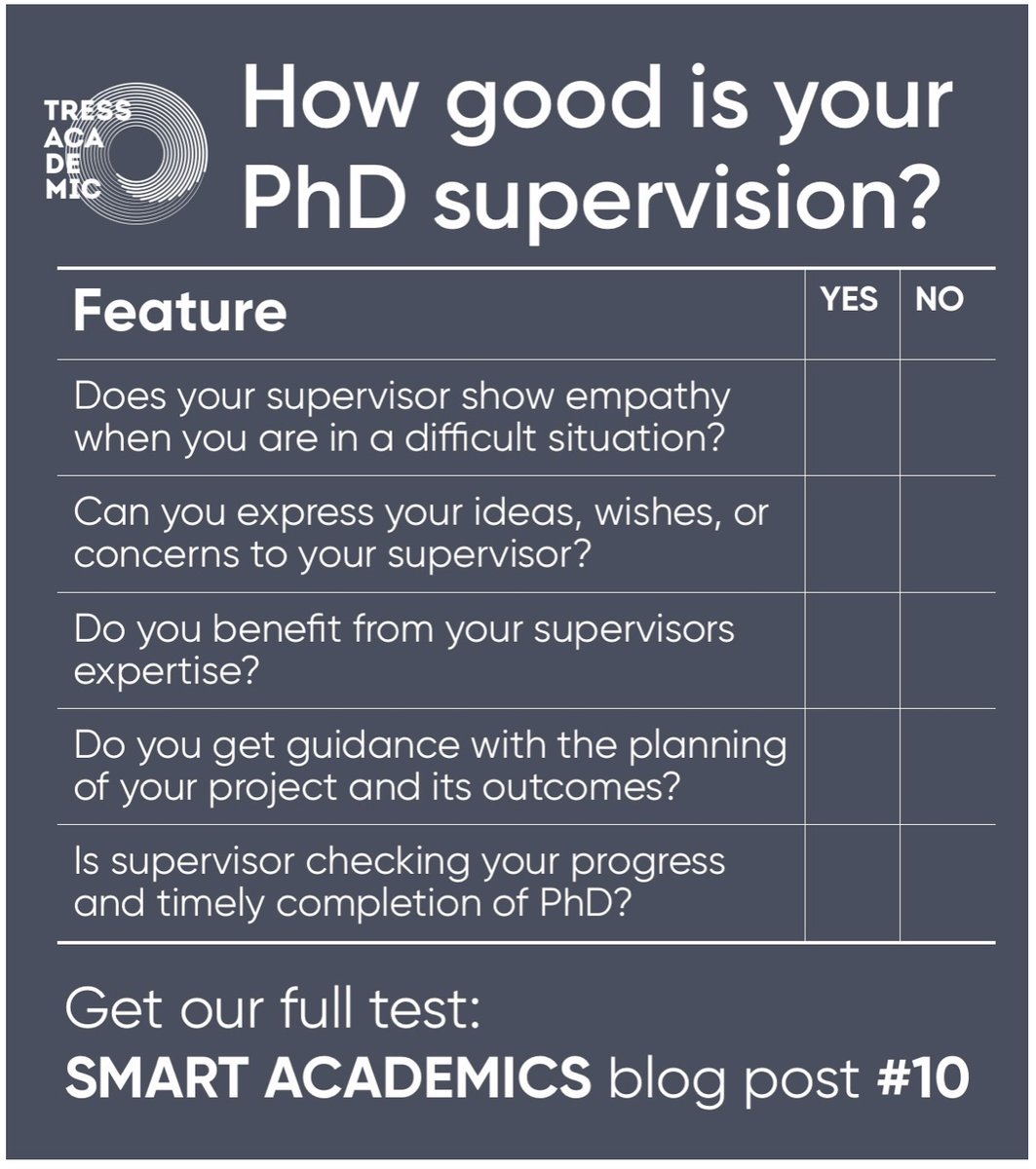 #PhD candidates: 
How is it going with your supervision? Are you satisfied?
Read the article and test your PhD supervision: 
bit.ly/36r8J7S 

#academictwitter #smartacademicsblog #phdsupervision #supervision #phdlife #phdjourney