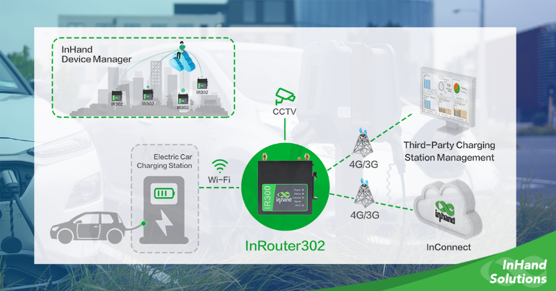 InHandNetworks's tweet photo. Technologies of big data and analytics enable EV charging operators to monitor real-time data of power stored and consumed, adjust their strategy of energy management, and increase ROI. #evcharging #energymanagement #energycrisis #edgecomputng #gateway #itsolutions #IoT #inhandgo