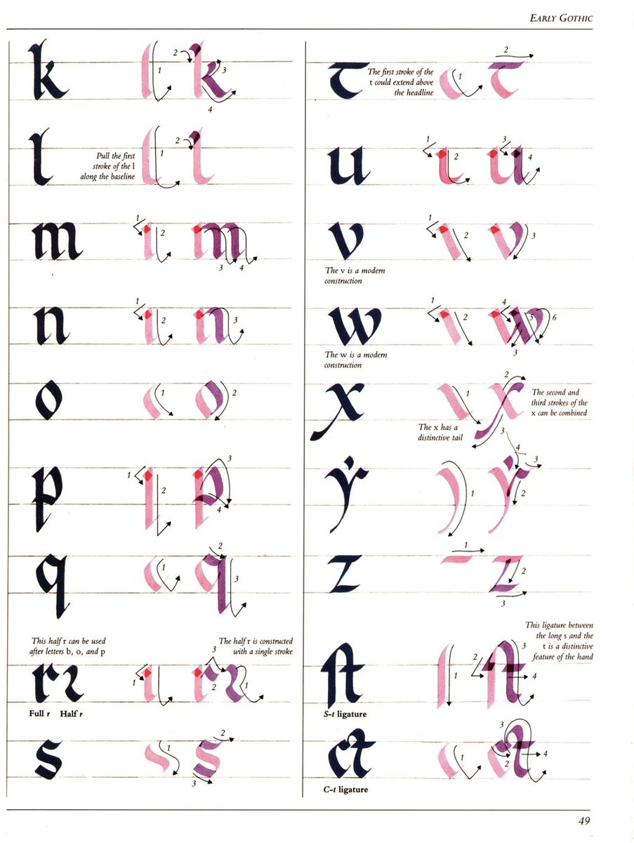 Letterhythm's tweet image. #Learnletters
 Today we learn Early Gothic script. 🖤