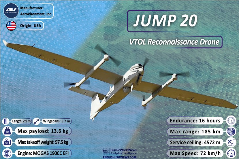 A7_Mirza's tweet photo. #JUMP20 VTOL Reconnaissance Drone

The JUMP 20 is a vertical takeoff and landing (VTOL), fixed-wing UAV manufactured by the US company AeroVironment used to provide advanced intelligence, surveillance and reconnaissance (ISR) services.

Read more: https://t.co/z6v2Z8n1dl https://t.co/F2Sx2DmRal