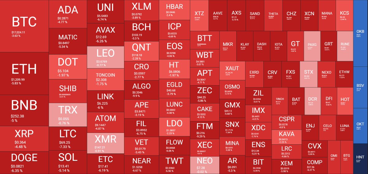 pNote_C's tweet photo. #QuantifyCrypto #CryptoBubbles https://t.co/9TQNsMdPYl