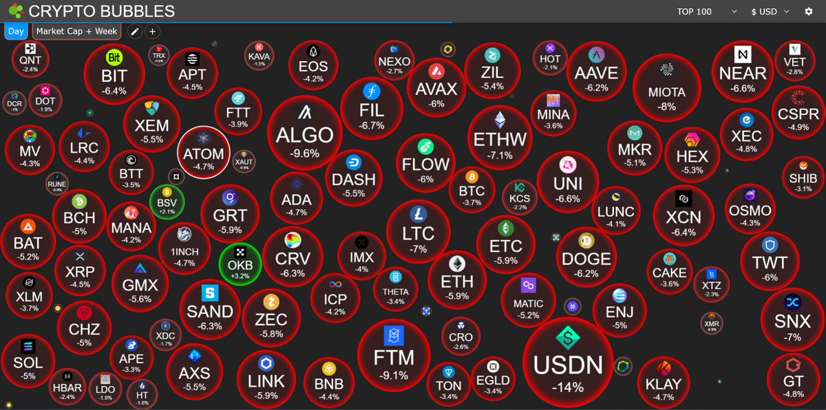 pNote_C's tweet photo. #QuantifyCrypto #CryptoBubbles https://t.co/9TQNsMdPYl