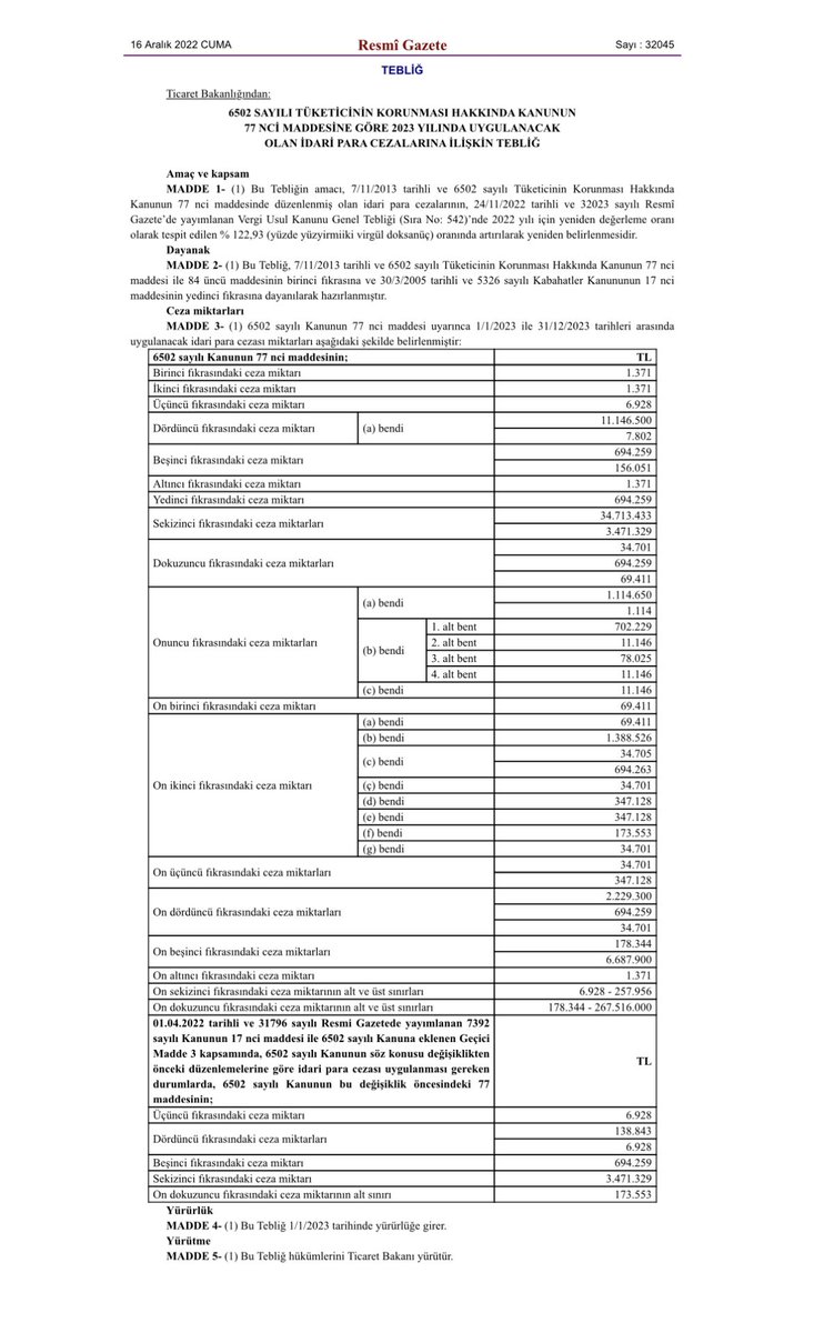 TKHK Tebliği bugünkü Resmî Gazete’de yayımlandı. Hakem heyeti başvuru miktarı %122,93 ile 66 bin TL’ye yükseltildi. 

📍66 bin TL altındaki tüketici uyuşmazlıkları hakem heyetine; üzerindeki uyuşmazlıklar arabulucuya gidecek. 

resmigazete.gov.tr/eskiler/2022/1…