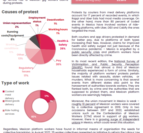 Leeds Index of Platform Labour Protest (@leeds_index) on Twitter photo 🚨🚨🚨NEW: We are excited to launch a series of guest authored bulletins commenting on trends in platform worker protest in specific countries. The first one by <a href="/carlosmontanog/">Carlos Montaño</a> focuses on Mexico 🇲🇽🇲🇽🇲🇽 and can be read at his RG page👇👇. More to follow! researchgate.net/publication/36… 🚨🚨🚨NEW: We are excited to launch a series of guest authored bulletins commenting on trends in platform worker protest in specific countries. The first one by <a href="/carlosmontanog/">Carlos Montaño</a> focuses on Mexico 🇲🇽🇲🇽🇲🇽 and can be read at his RG page👇👇. More to follow! researchgate.net/publication/36…