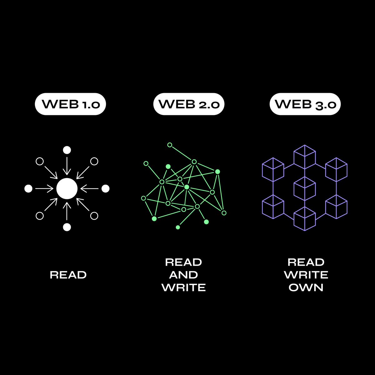vvv_creative's tweet photo. Read, Write, OWN.

Gm #web3 builders 🙌 https://t.co/mUJ343ltDS