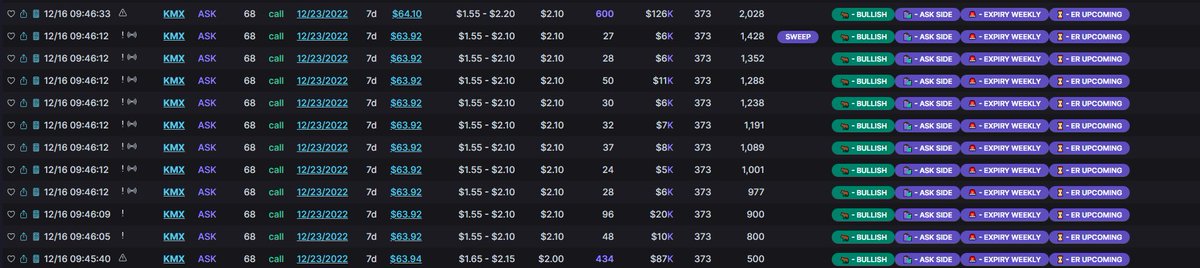kiantrades's tweet photo. $KMX 68C
12/23exp
$415k
(earnings coming up) https://t.co/tmSUqhit0z